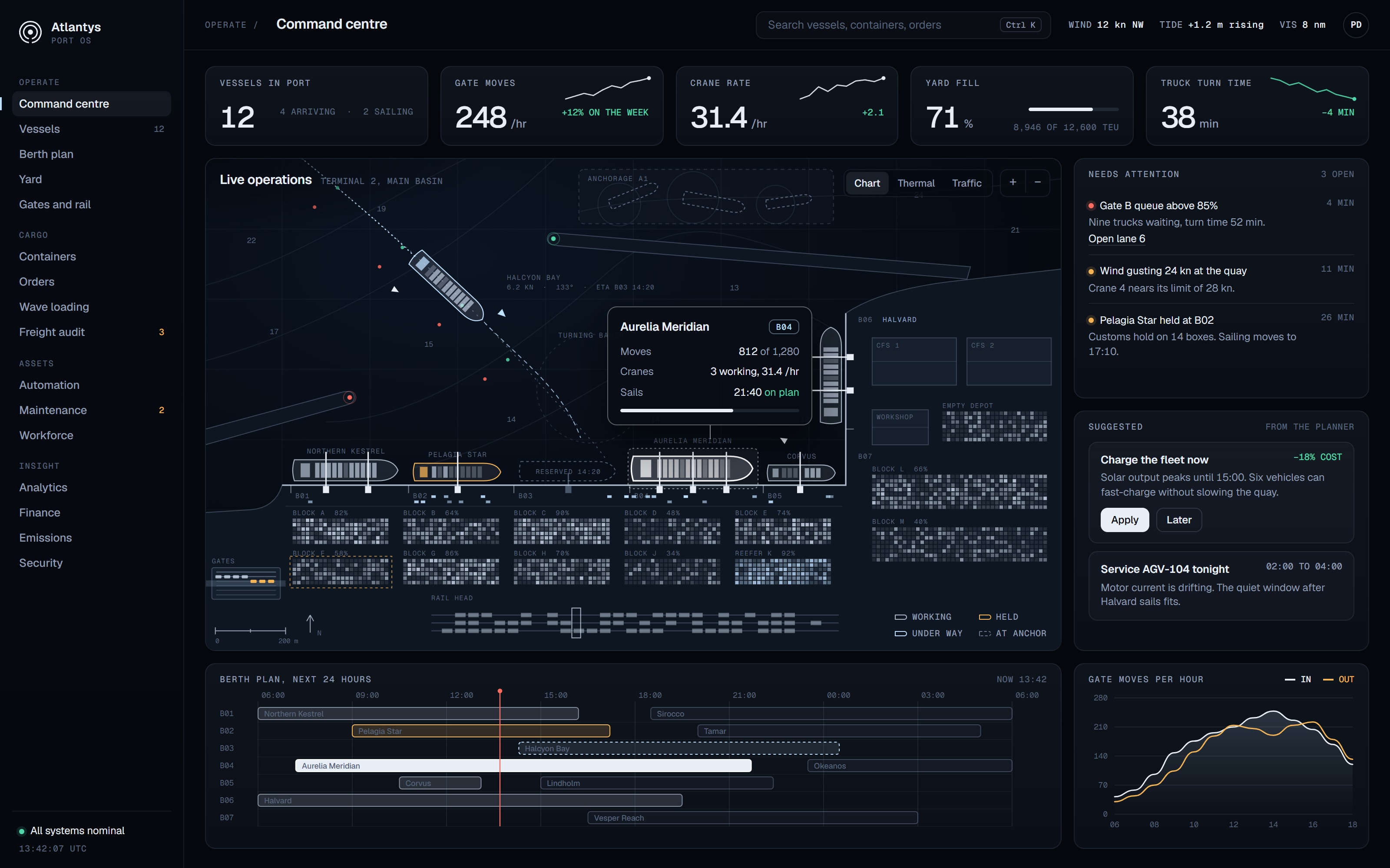 Interface study of the command centre: indicators, a harbour chart with ships alongside, alerts, planner suggestions and the berth plan