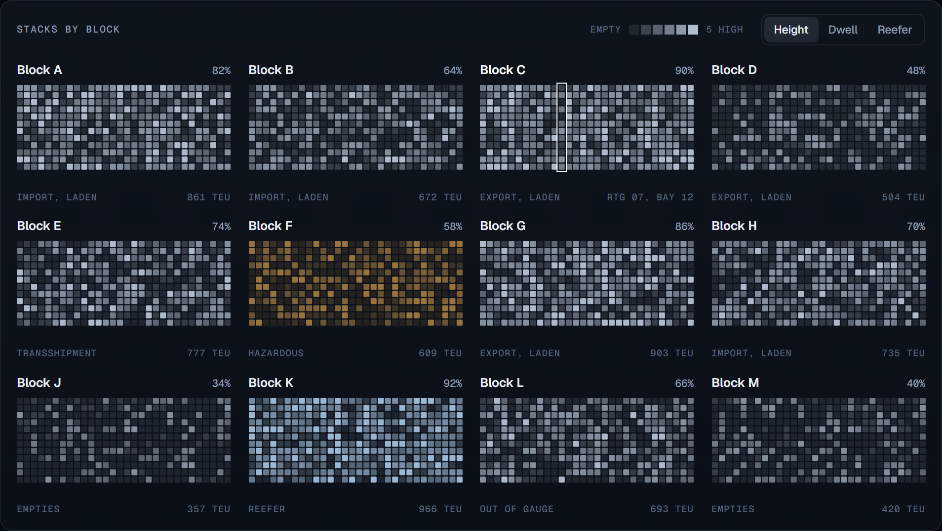 Interface study: twelve yard blocks seen from above, where each square's brightness is the height of its stack