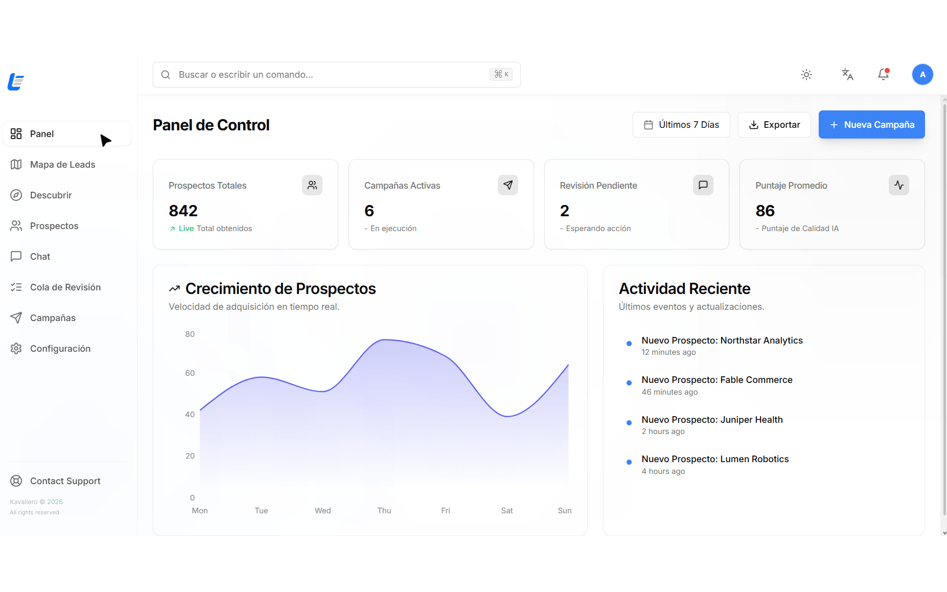 Panel de control de Leadesse con métricas de prospectos, gráfico de crecimiento y actividad reciente
